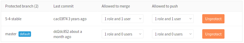 Roles and users list