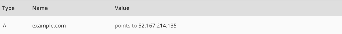 DNS A record pointing to GitLab.com Pages server