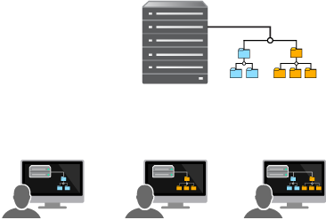 distributed model