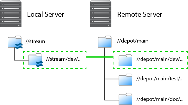 remote spec