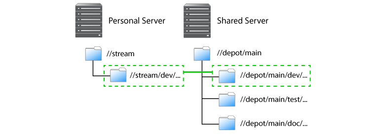 remote map