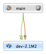 streams merge copy indic