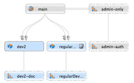 virtualstream graph