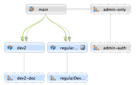 virtualstream graph submit