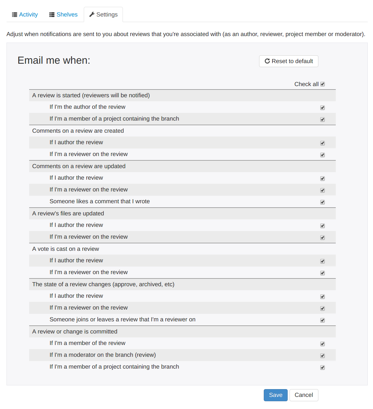 A user's notification settings.
