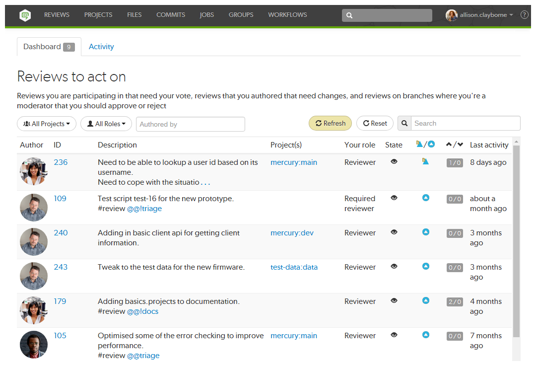 User Dashboard User Dashboard image