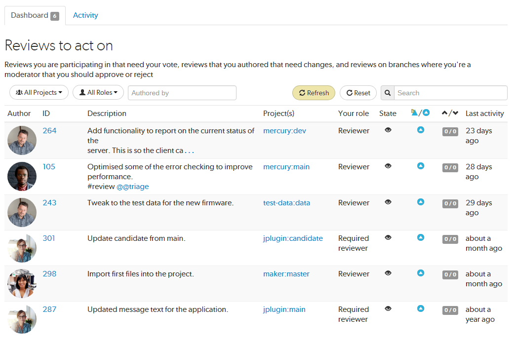 Image of the Swarm Dashboard