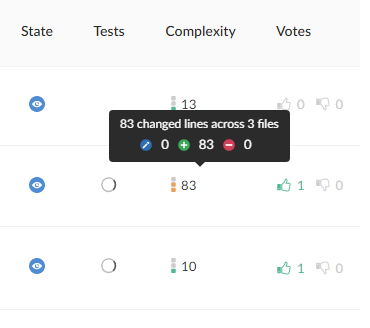 Image of the Complexity tooltip