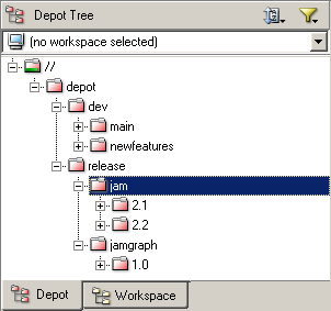 Image result for perforce tree structure