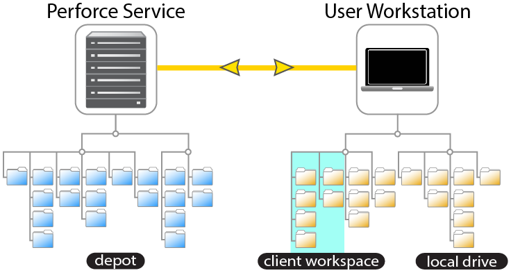 Workspace mapping.