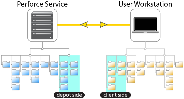 Mapping files from client to server.