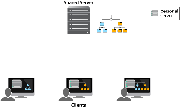 distributed-model