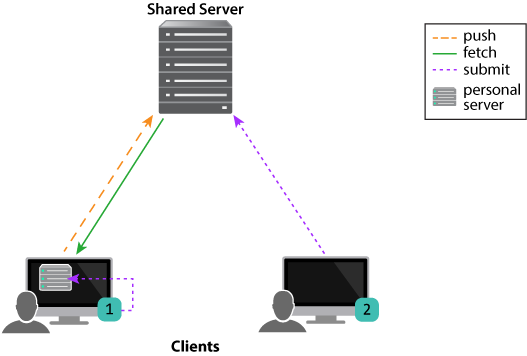 hybrid-model