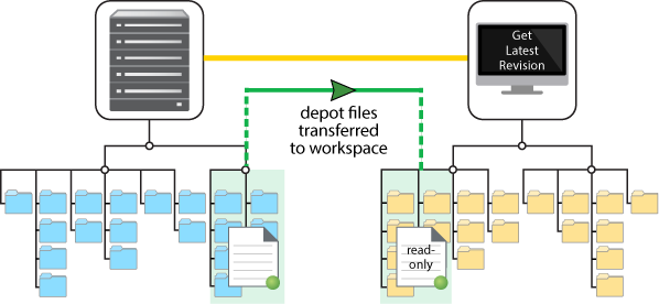 workspace depot mapping