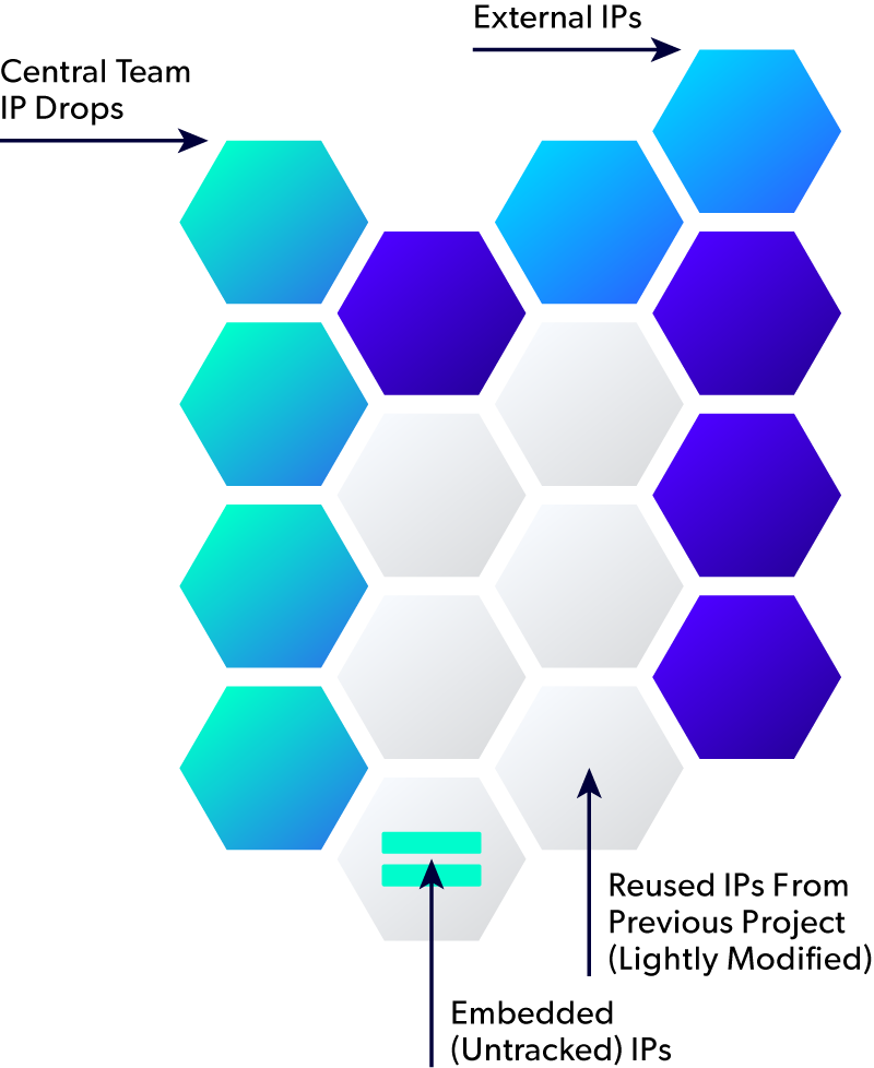 IP security solution illustration.