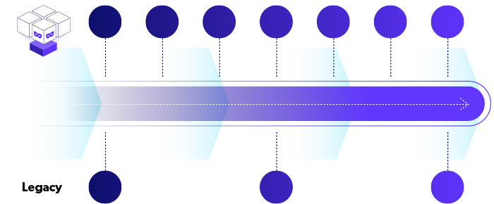 A graphic showing continuous data protection process with Perforce Delphix.