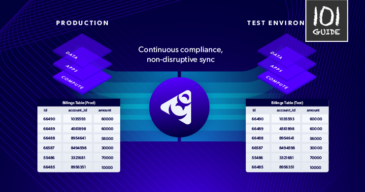 Test Data Automation: The Ultimate Enterprise Guide