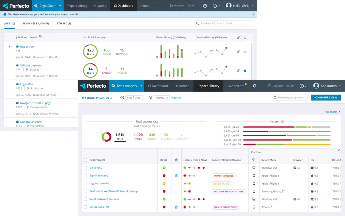 Pefecto web test analytics