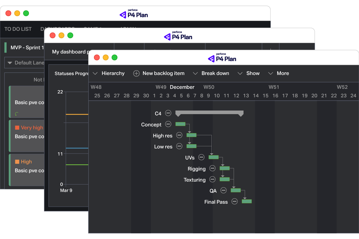 p4 plan