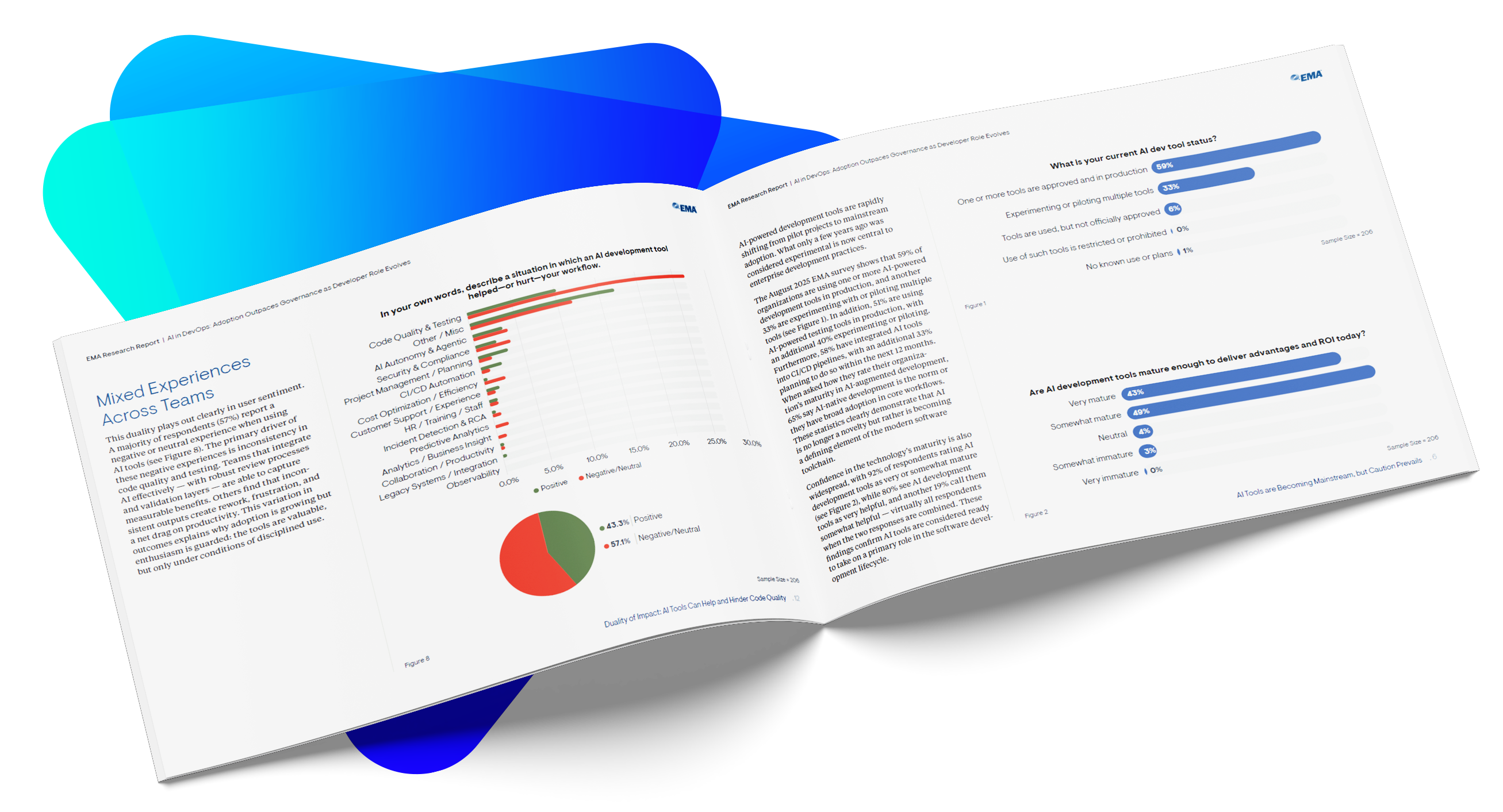 3d mockup of the interior and cover of the 2025 State of Open Source Report