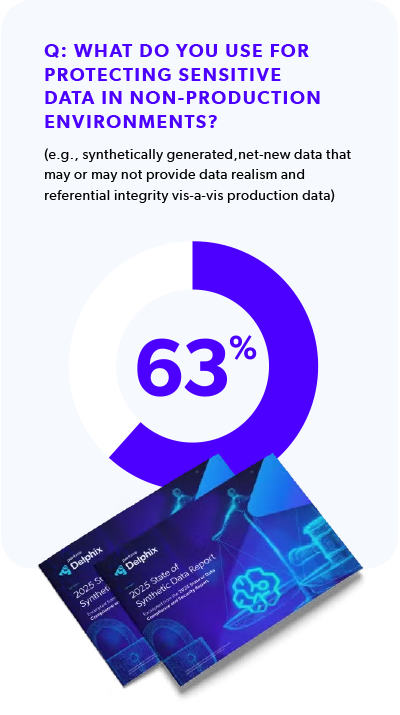 An infographic pie chart showing 63% in purple with supporting text about synthetic data usage among all companies