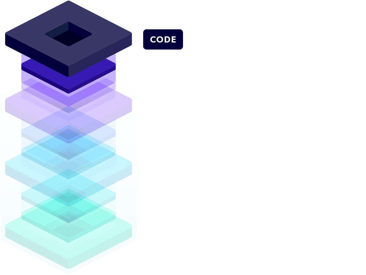 DevOps Tech Stack with Code section highlighted