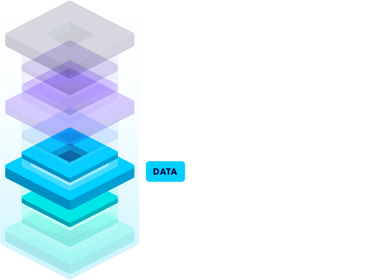 DevOps Tech Stack with Data section highlighted
