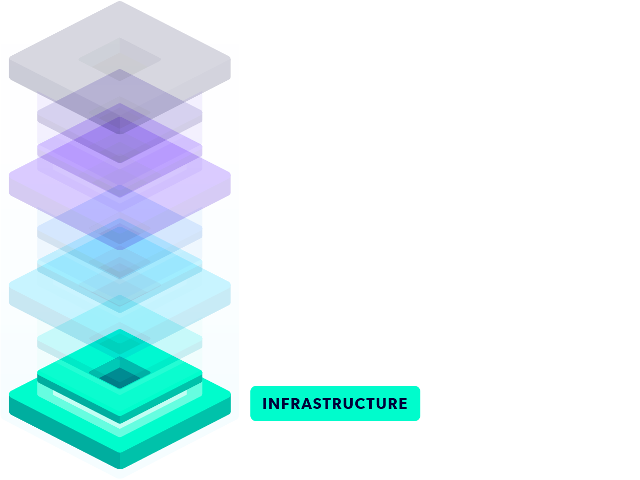 DevOps Tech Stack with Infrastructure section highlighted