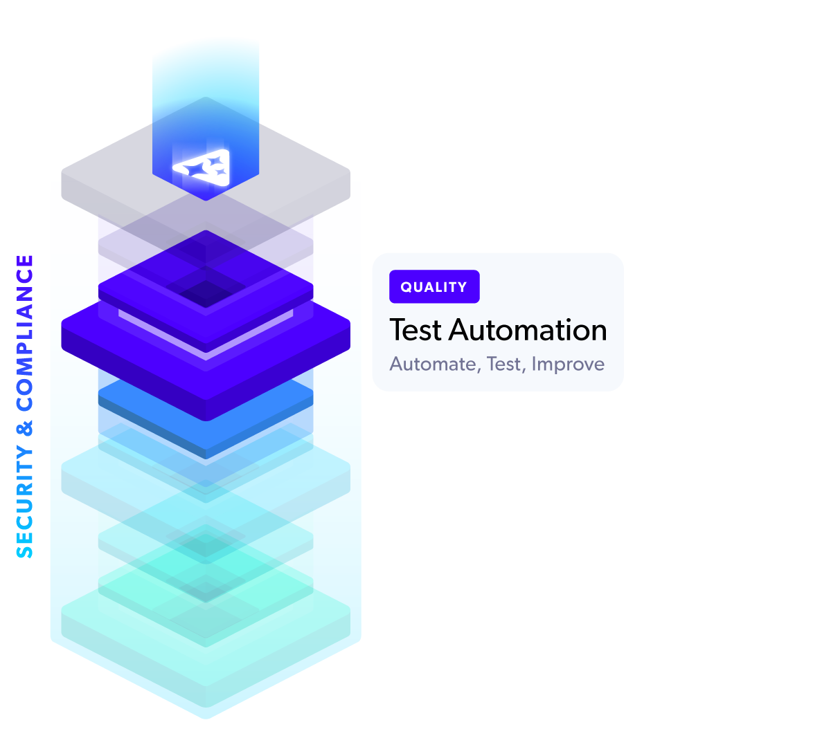 Perforce Intelligence DevOps stack: Quality - Test Automation.