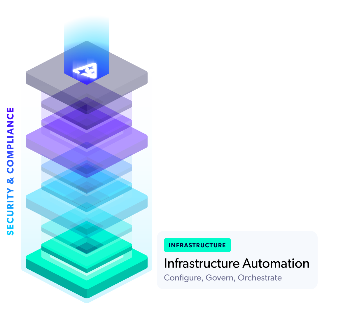 Perforce Intelligence DevOps stack: Infrastructure Automation.