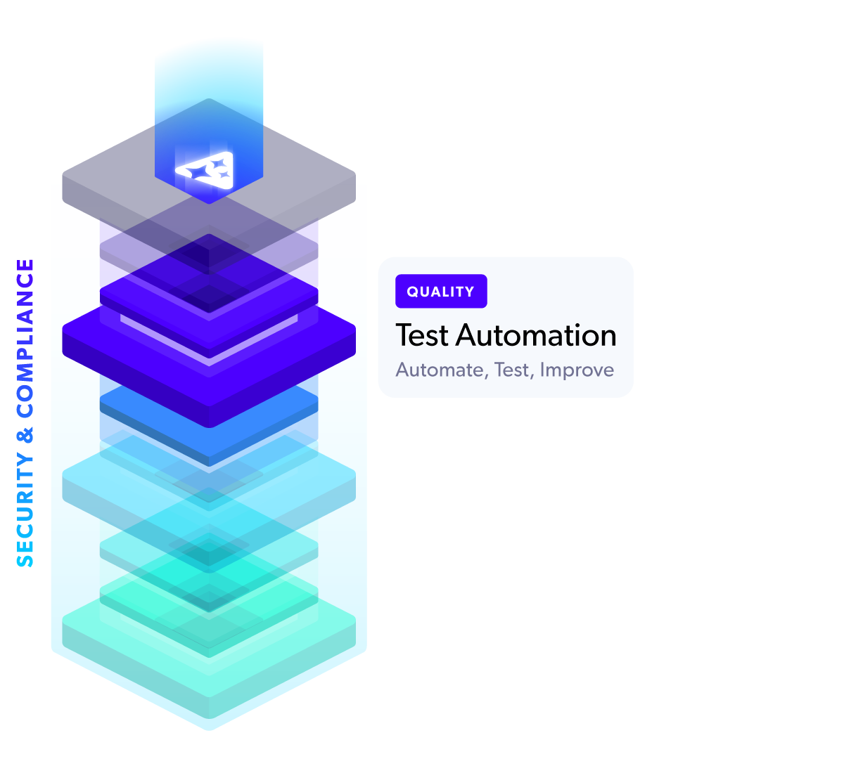 Perforce Intelligence DevOps stack: Quality - Test Automation.