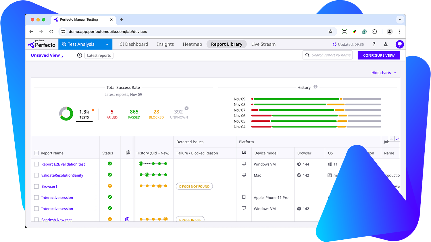 Perfecto AI Testing dashboard screenshot