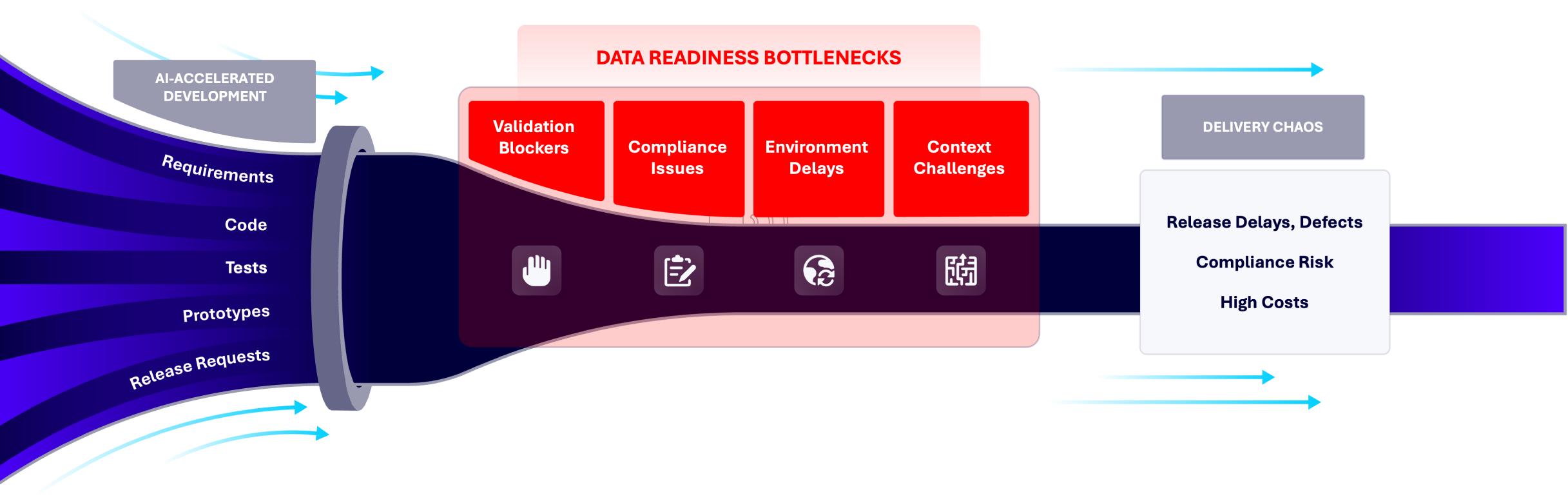 delphix-data-readiness-bottleneck-v2