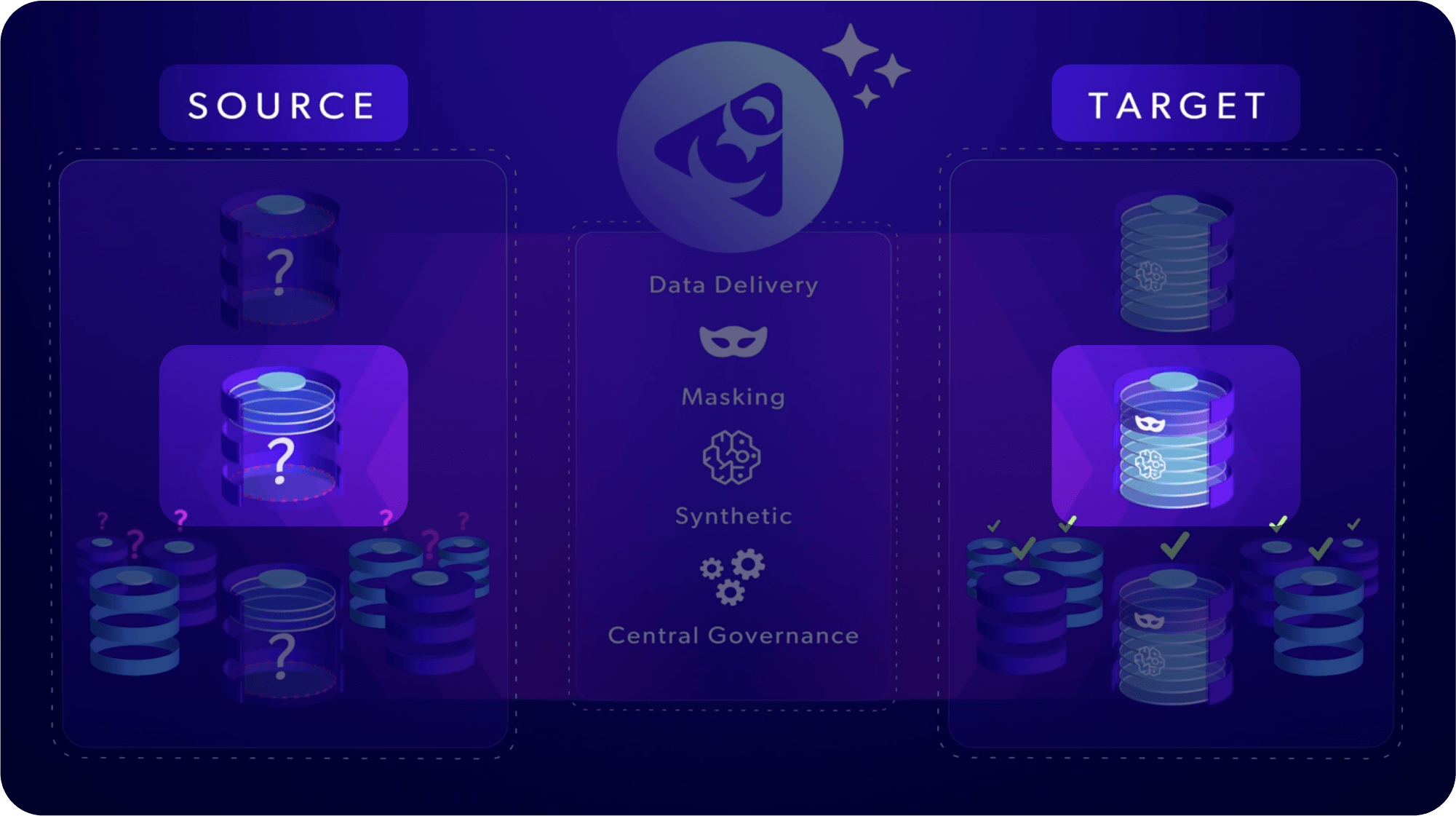 Generate Realistic Synthetic Data with Perforce Delphix [DEMO]