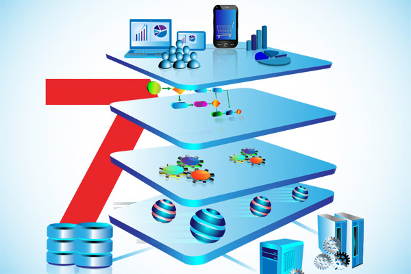 What Is SOA? 7 SOA Steps