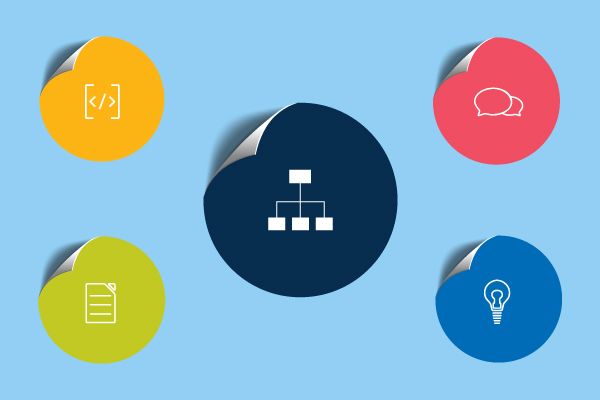 What Is Design Partitioning?