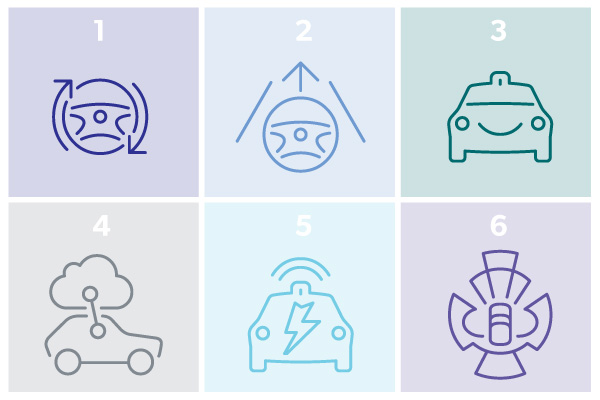 What are the Autonomy Levels for Autonomous Vehicles?