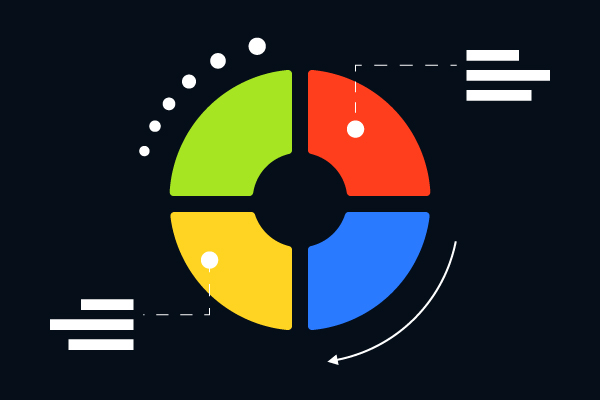 How to Improve Your Continuous Improvement Process