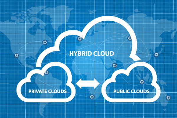 Public Cloud vs. Private Cloud vs. Hybrid Cloud: Which Is Right for You?