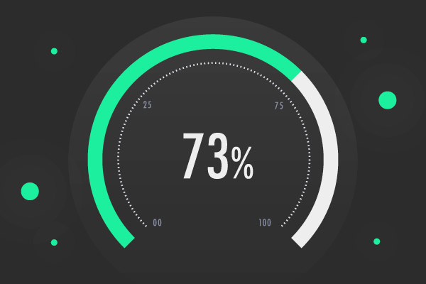 Risk Management: Risk Scoring That Matters to Product Developers