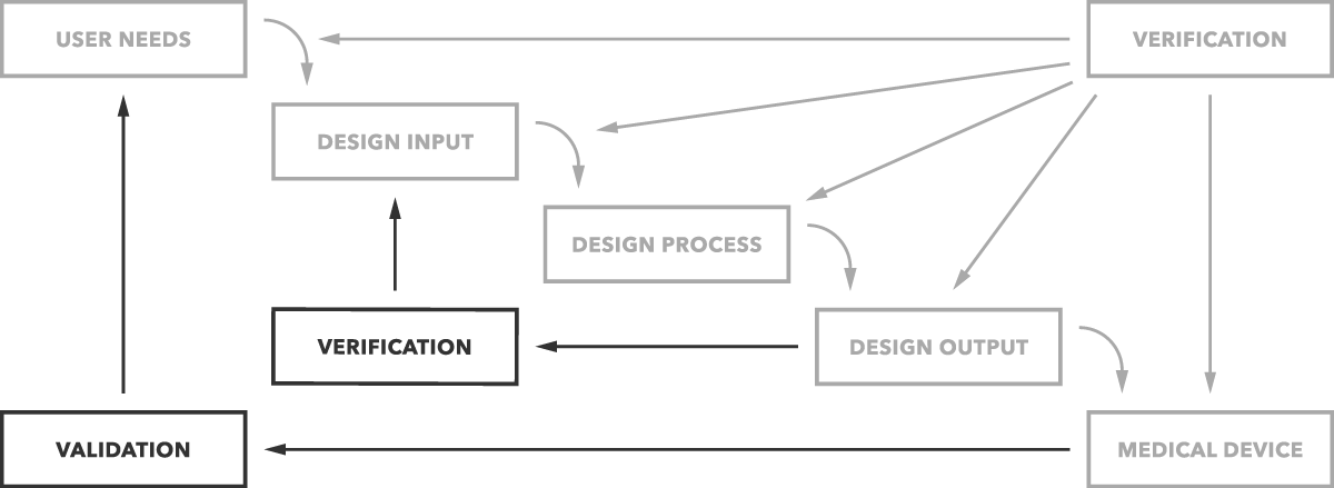 Medical Device Manufacturing Process Flow Chart