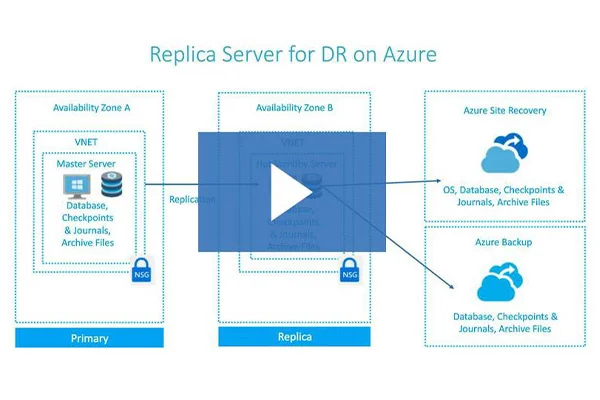 How to Scale on Azure