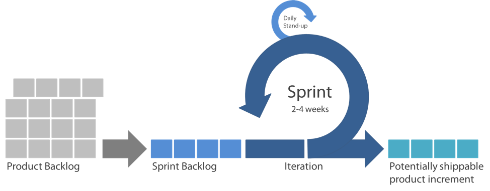 Agile methodology.png