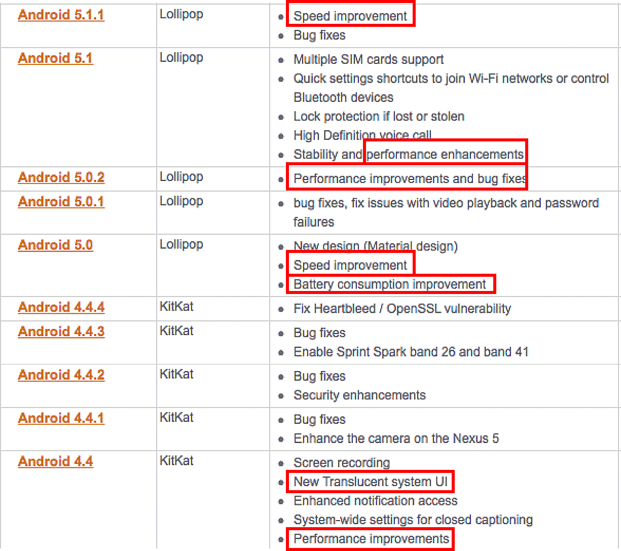 Android OS release history