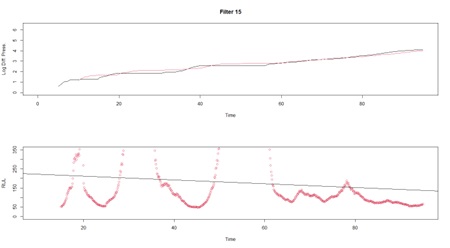 Filter 15