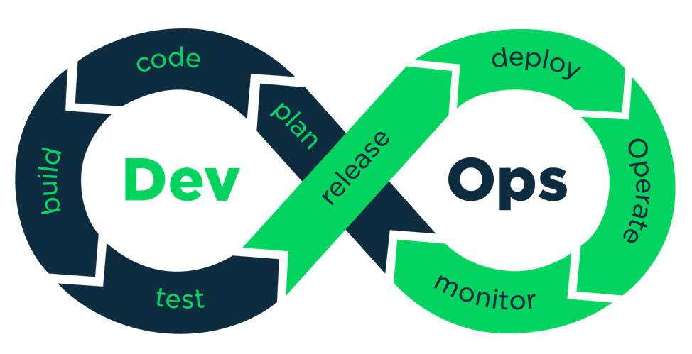 DevOps-method.png