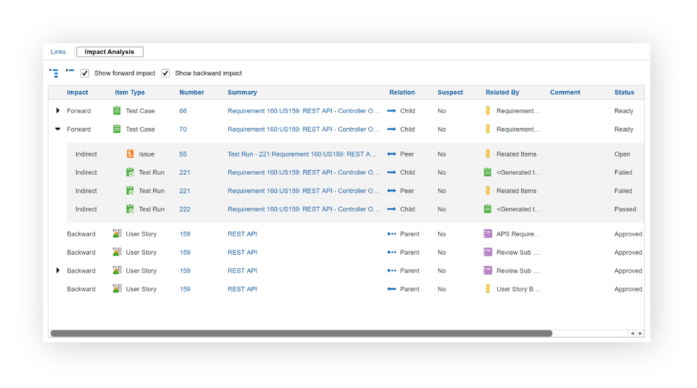 Impact analysis from Perforce ALM.