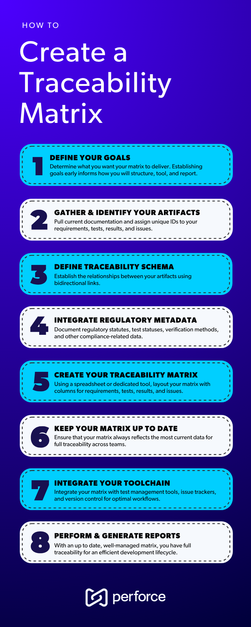 Checklist: 8 Steps to Create a Requirements Traceability Matrix