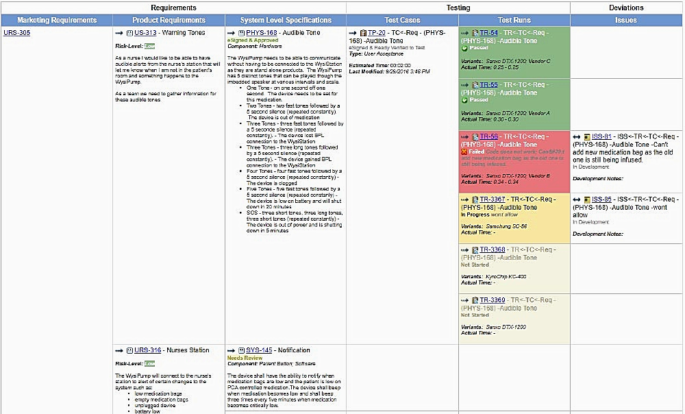 screenshot of a traceability matrix.