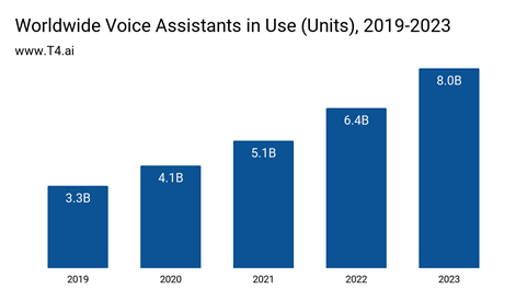Voice assistant blog 1.png